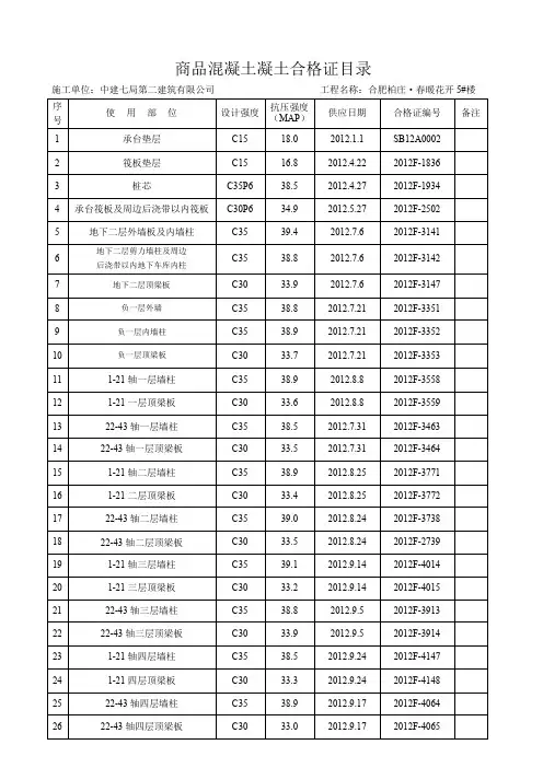 5#楼商品混凝土凝土合格证目录