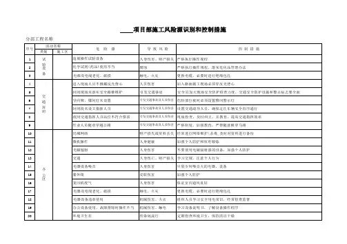 项目部施工风险源识别和控制措施