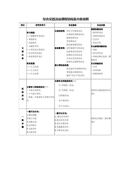 综合实践活动课程结构及内容说明