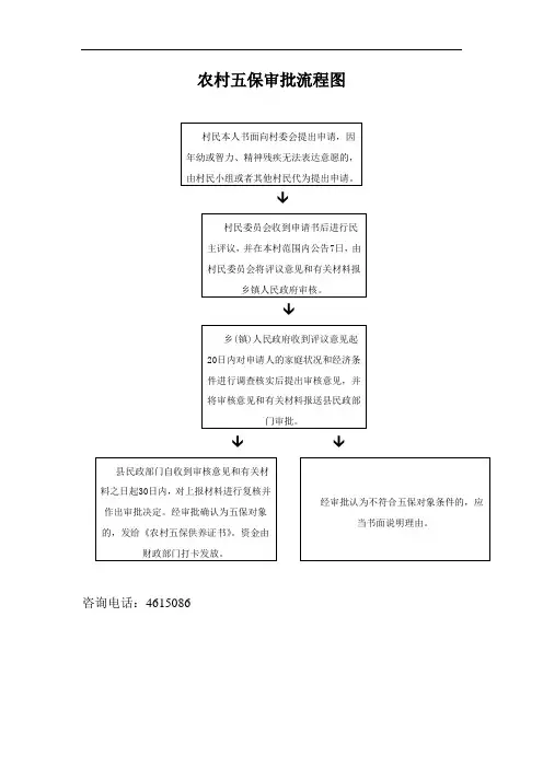 农村五保审批流程图
