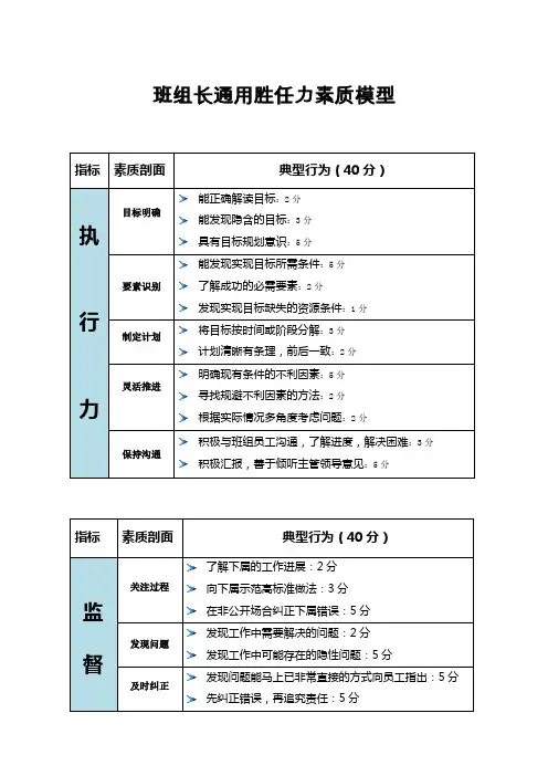 班组长通用胜任力素质模型