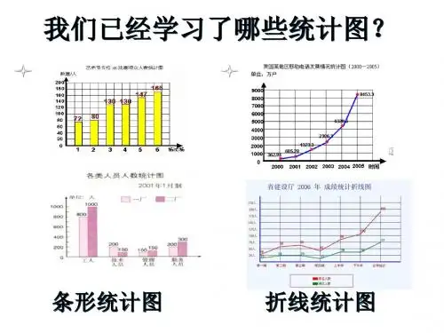 苏教版小学数学六年级下册扇形统计图课件