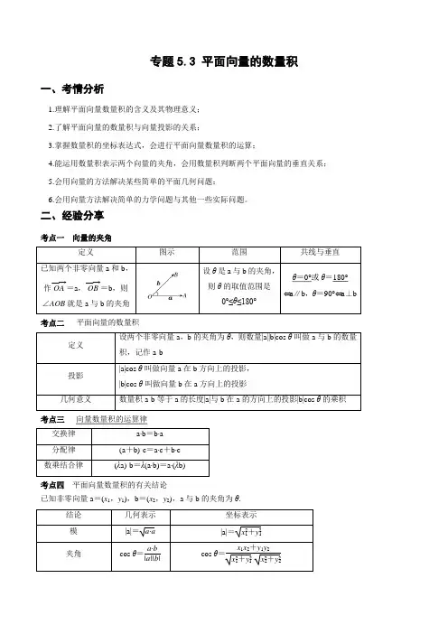 专题5.3 平面向量的数量积(重难点突破)(解析版)