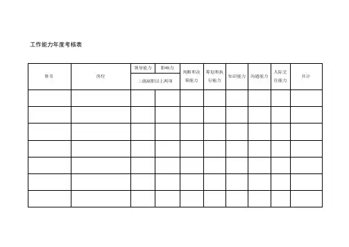 员工能力指标评分标准表样本