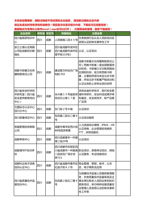 新版四川省认证培训工商企业公司商家名录名单联系方式大全66家