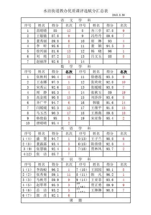 2018优质课评选赋分表