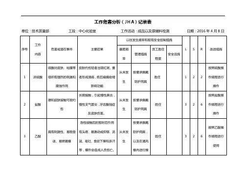 工作危害分析(JHA)资料收集表