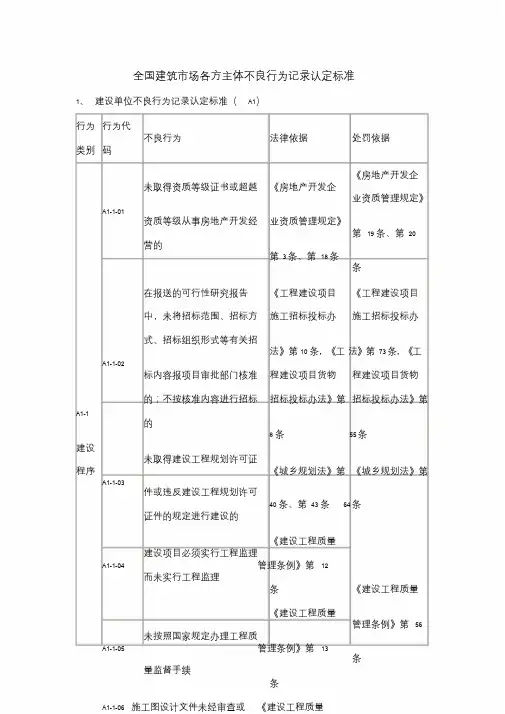 全国建筑市场各方主体不良行为记录认定标准
