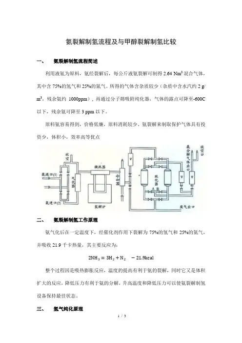 氨裂解制氢及与甲醇裂解制氢技术比较