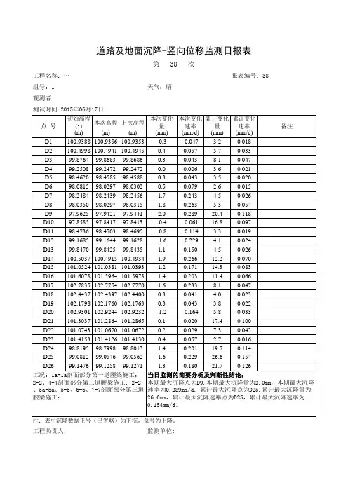 道路及地面沉降-竖向位移监测日报表(1-38期)