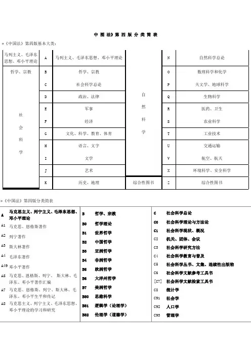 中图法简表