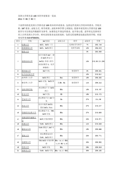 美国大学排名前100本科申请要求一览表