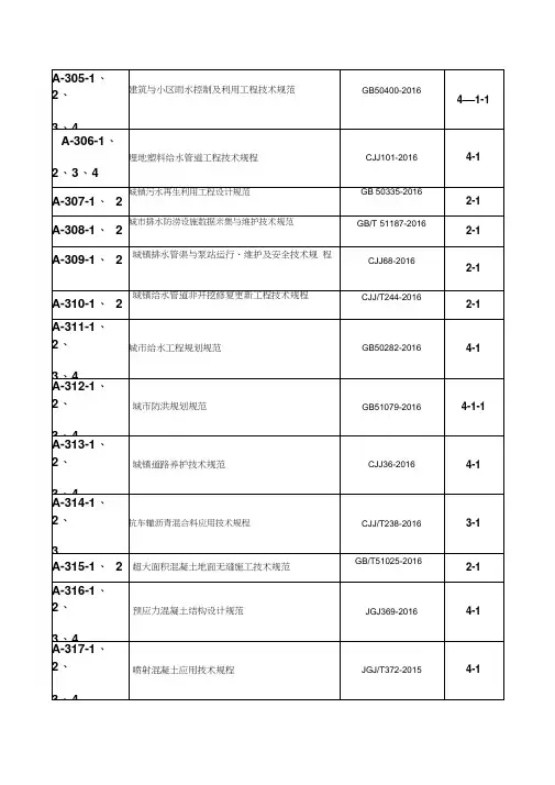 市政规范汇总