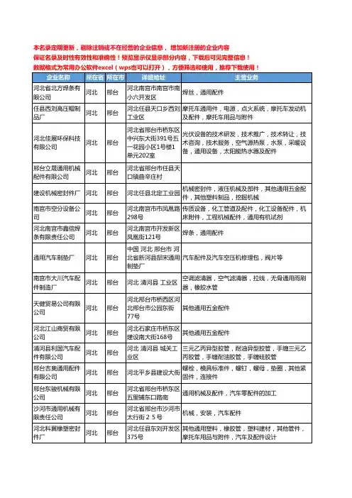 新版河北省邢台通用配件工商企业公司商家名录名单联系方式大全108家