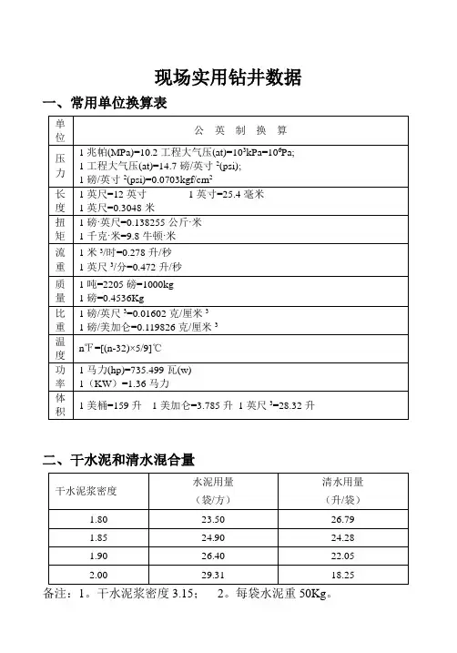 钻杆常用数据表