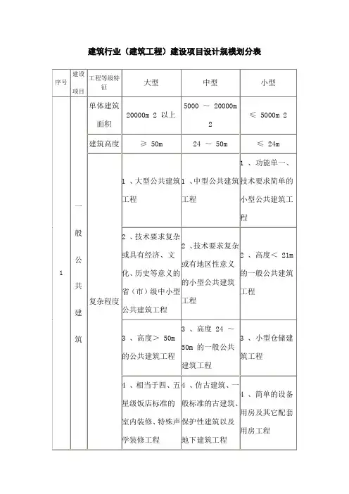 建筑行业建筑工程建设项目设计规模划分表