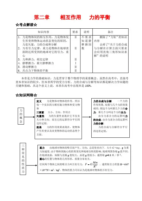 高三物理高考全攻略 必修1 第二章 相互作用 力的平衡知识点分分析