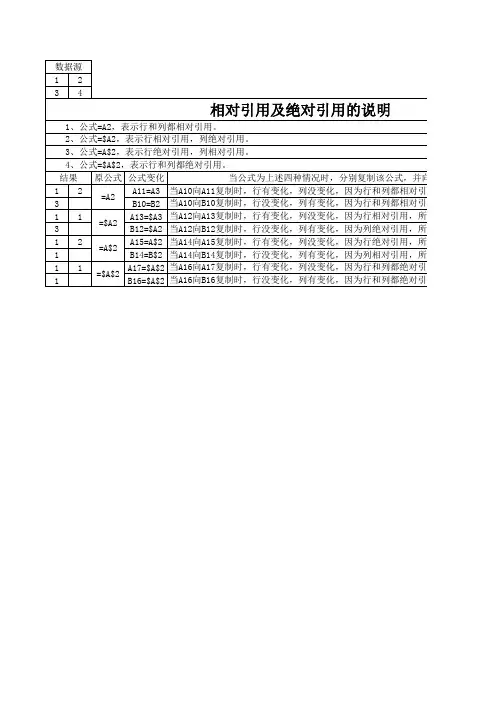 相对引用及绝对引用的说明