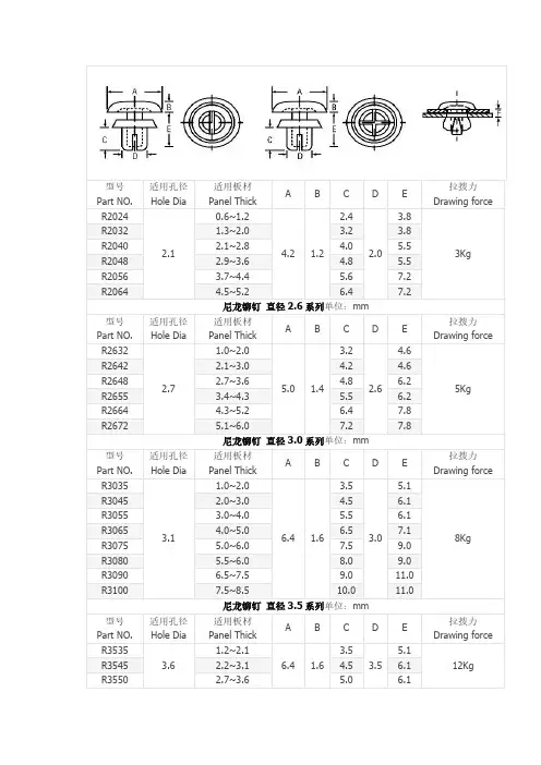 DATE SHEET