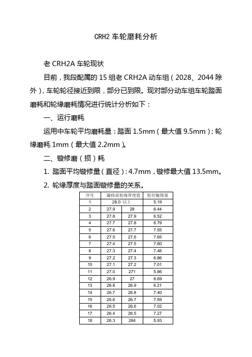 CRH车轮磨耗分析