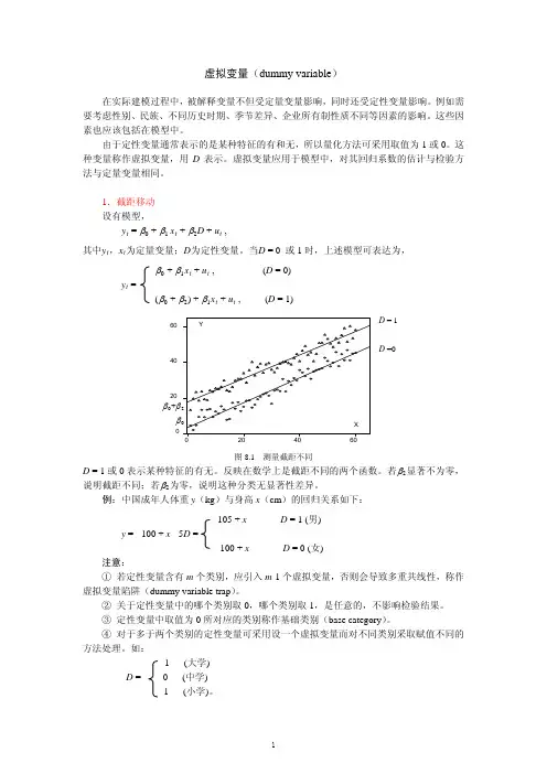 【计量经济学】虚拟变量、异方差、自相关