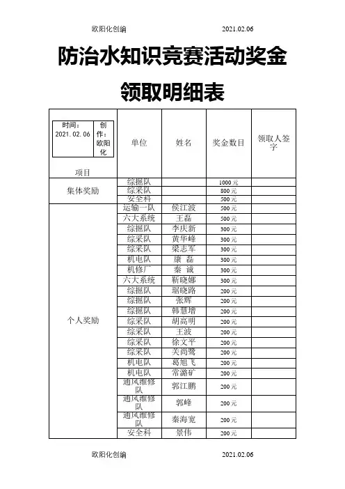 奖金领取签字表之欧阳化创编