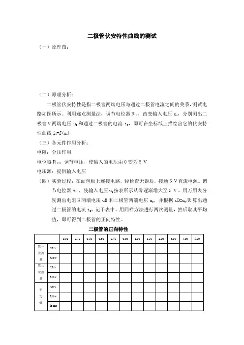 二极管伏安特性曲线的测试