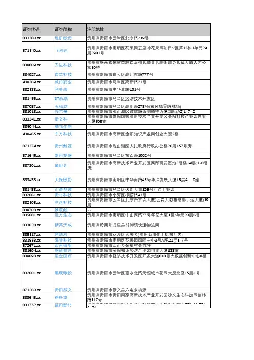 产城会-贵阳市重点企业(新三板上市公司)2018年营业收入及利润情况