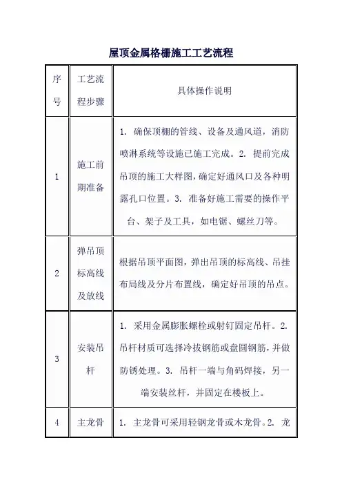 屋顶金属格栅施工工艺流程