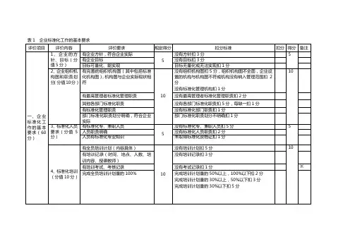 企业标准体系---评分标准表