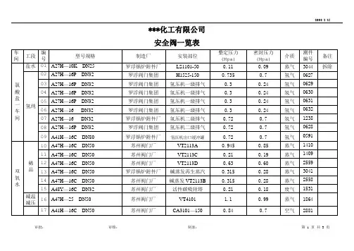 化工 氯酸盐双氧水安全阀一览表(汇总)