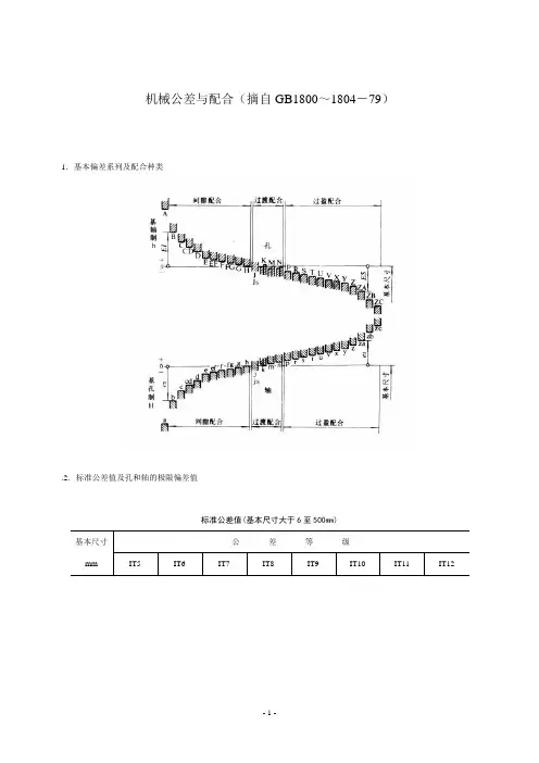 机械公差