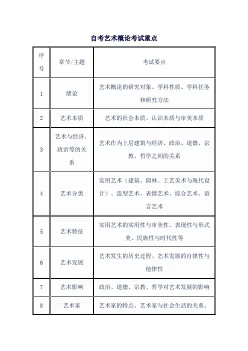 自考艺术概论考试重点