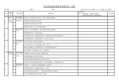 供应商现场质量体系审核项目一览表