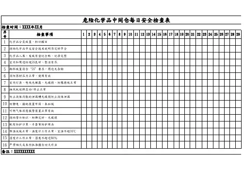 危险化学品中间仓库每日安全检查表