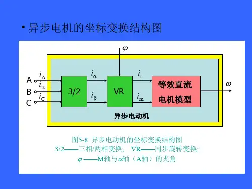 矢量控制变频器应用PPT课件