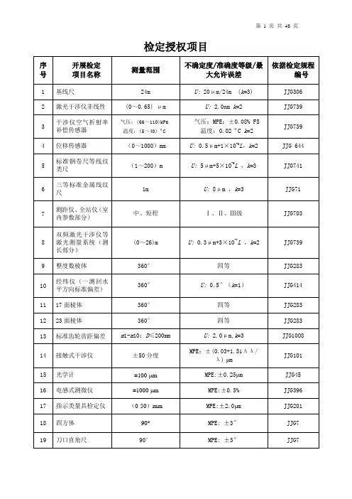 中国计量科学研究院