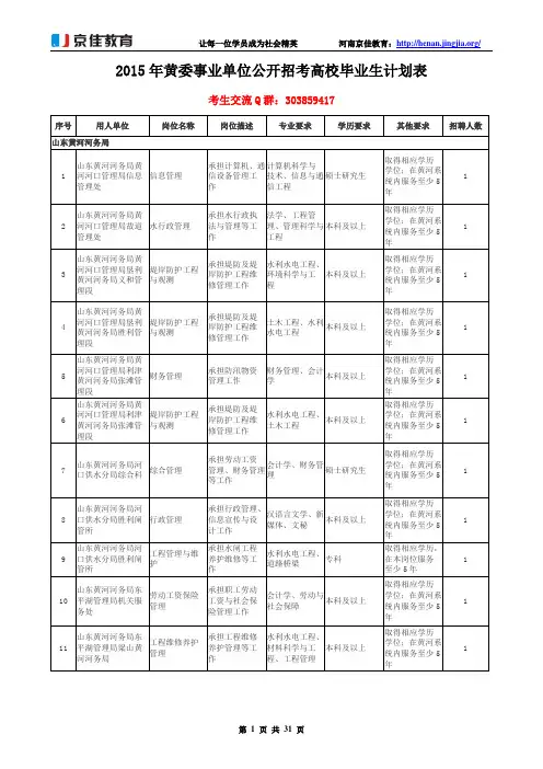 2015年黄委事业单位公开招考高校毕业生计划表(黄委会招聘岗位表)