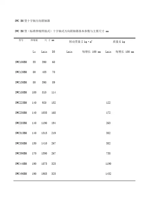 十字轴万向联轴器
