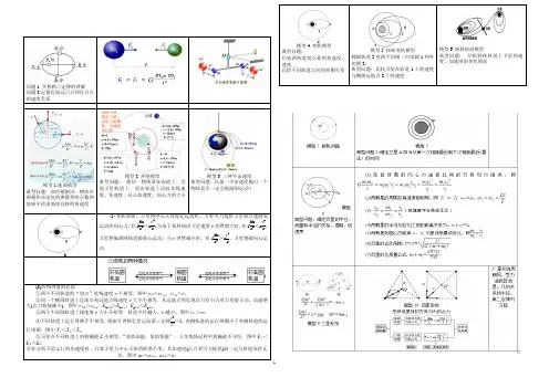 6-2天体运动模型 -模型归类分析
