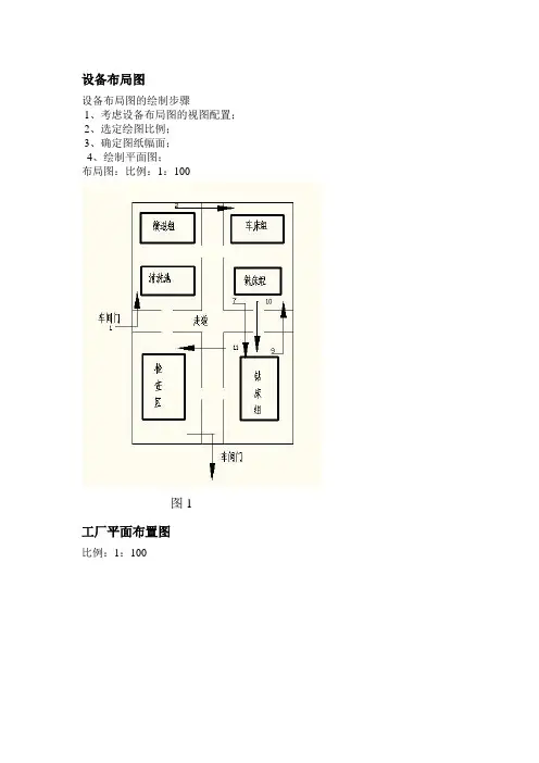 设备布局图及说明