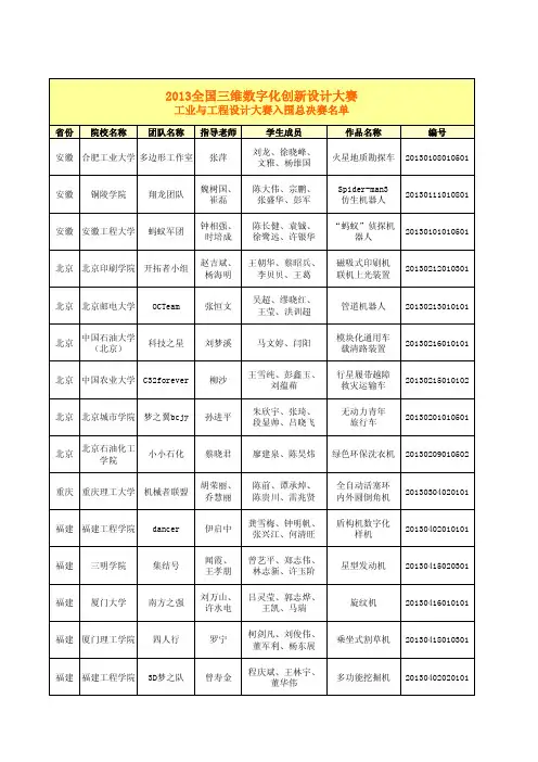 2013全国3D大赛现场总决赛入围团队名单