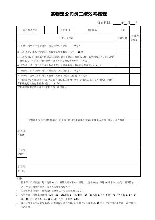 某物流公司员工绩效考核表