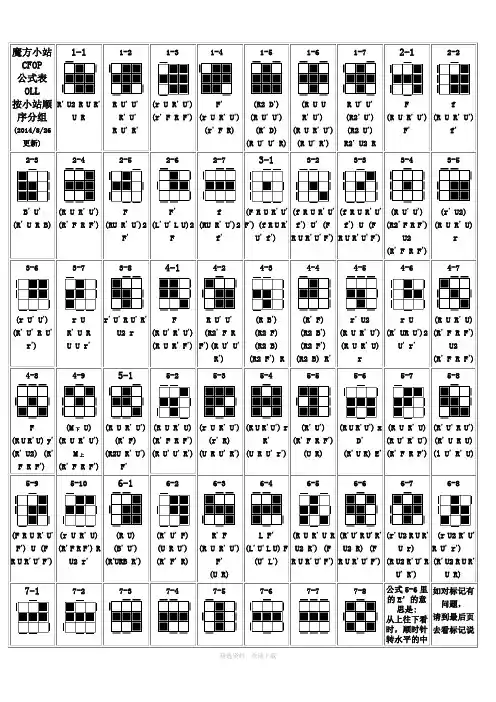 CFOP完整版公式大全