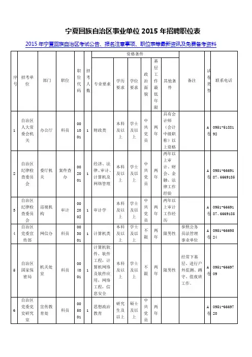 宁夏回族自治区事业单位2015年招聘职位表