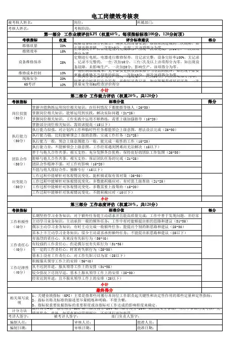电工岗绩效考核表
