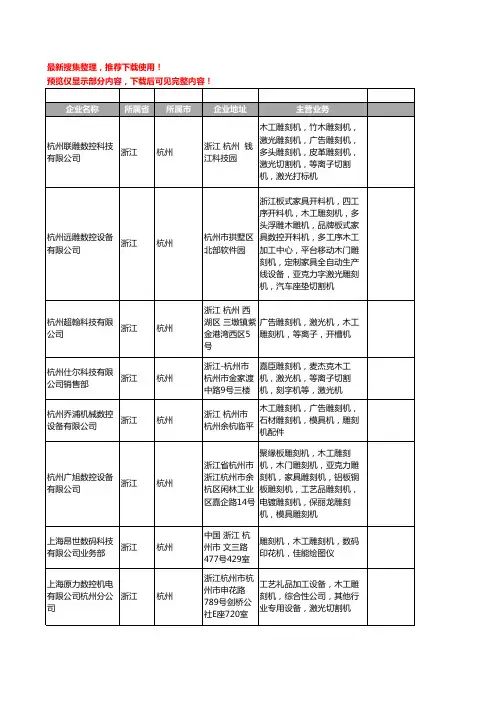 新版浙江省木工雕刻机工商企业公司商家名录名单联系方式大全40家