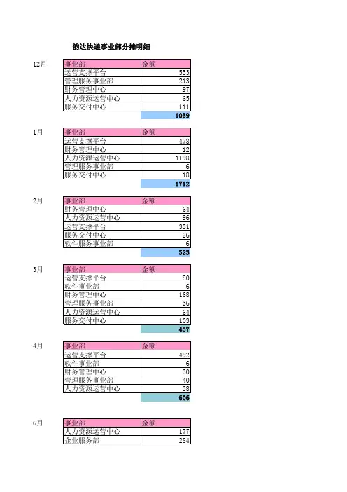 韵达快递明细