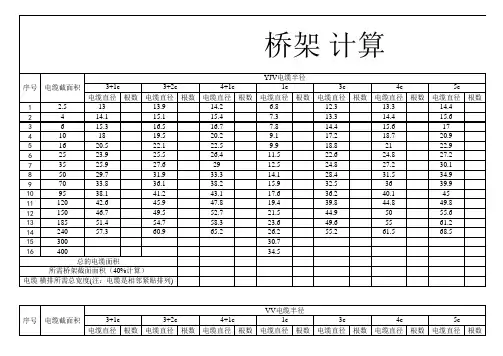 常用电缆桥架大小选择电子表格(自动计算)