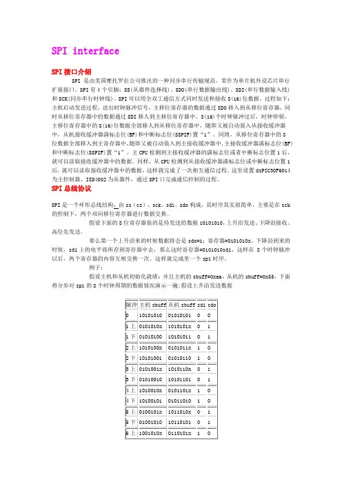 SPI接口